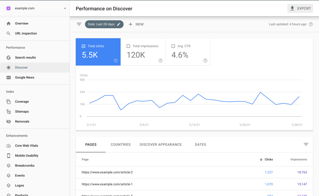 Google Search Console exemple