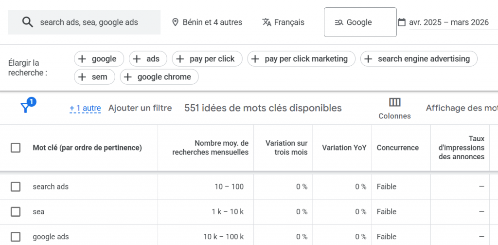 recherche mot cle google ads